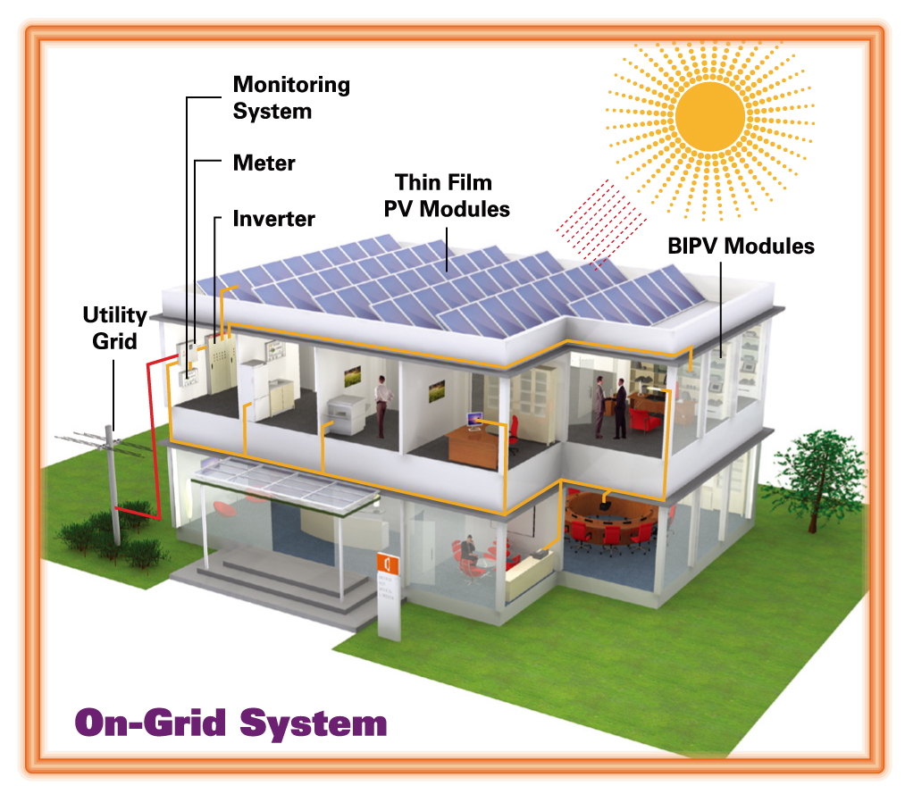 on-grid-solar-power-system in gwalior
