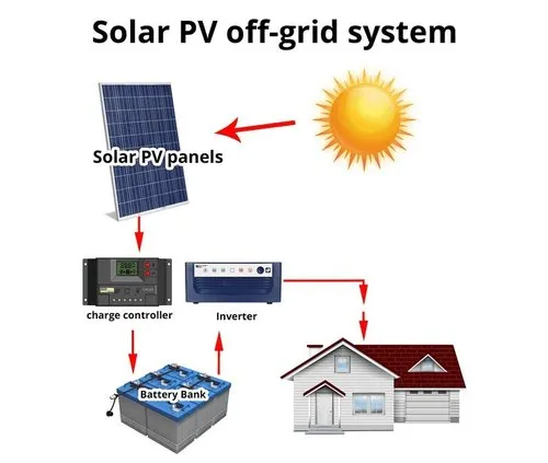 solar-off-grid-system-in india